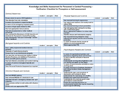 Picture of Handbook of Occupational Hazards and Controls for Staff in Central Processing: Knowledge and Skills Assessment Verification Checklist