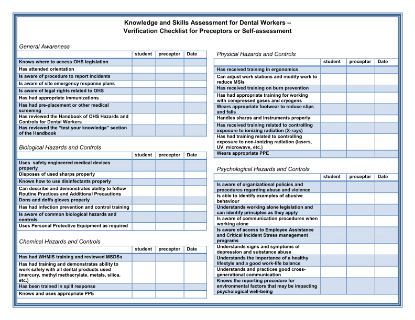 Picture of Handbook of Occupational Hazards and Controls for Dental Workers: Knowledge and Skills Assessment Verification Checklist