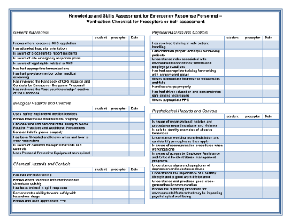 Picture of Handbook of Occupational Hazards and Controls for Medical Emergency Response Personnel: Knowledge and Skills Assessment Verification Checklist