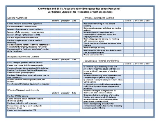Picture of Handbook of Occupational Hazards and Controls for Medical Emergency Response Personnel: Knowledge and Skills Assessment Verification Checklist