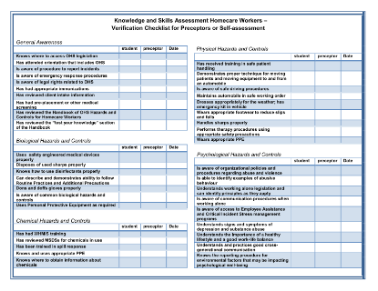 Picture of Handbook of Occupational Hazards and Controls for Homecare Providers: Knowledge and Skills Assessment Verification Checklist