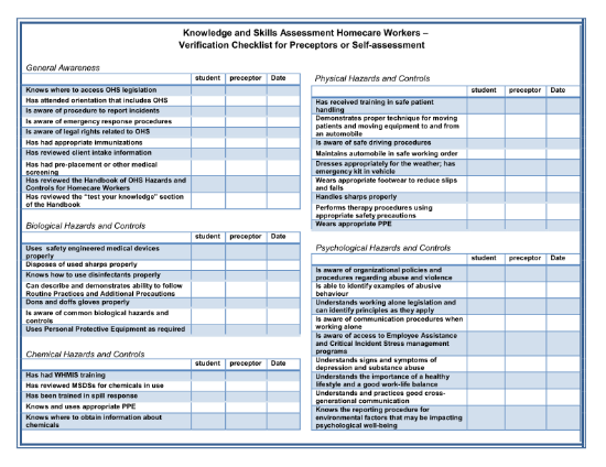 Picture of Handbook of Occupational Hazards and Controls for Homecare Providers: Knowledge and Skills Assessment Verification Checklist