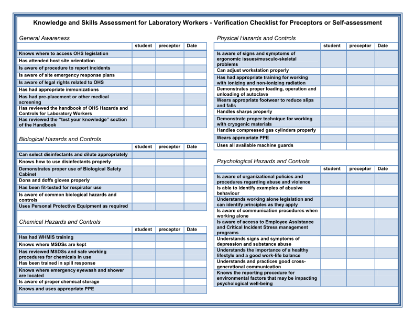 Picture of Handbook of Occupational Hazards and Controls for Laboratory Workers: Knowledge and Skills Assessment Verification Checklist