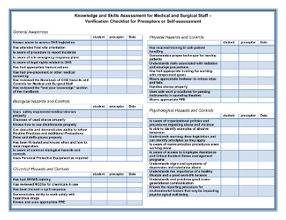 Picture of Handbook of Occupational Hazards and Controls for Medical and Surgical Staff: Knowledge and Skills Assessment Verification Checklist