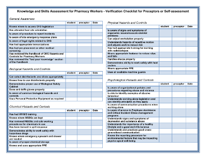 Picture of Handbook of Occupational Hazards and Controls for Pharmacy Workers: Knowledge and Skills Assessment Verification Checklist