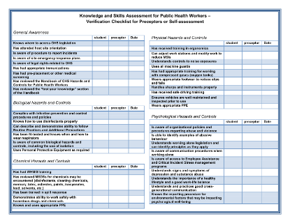 Picture of Handbook of Occupational Hazards and Controls for Public Health Workers: Knowledge and Skills Assessment Verification Checklist