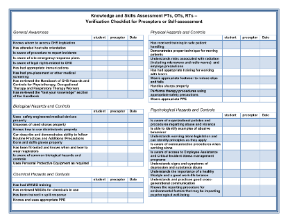 Picture of Handbook of Occupational Hazards and Controls for Physiotherapy, Occupational Therapy, and Respiratory Therapy Personnel: Knowledge and Skills Assessment Verification Checklist