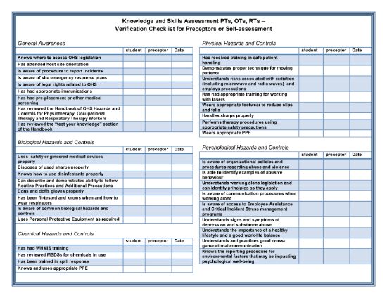 Picture of Handbook of Occupational Hazards and Controls for Physiotherapy, Occupational Therapy, and Respiratory Therapy Personnel: Knowledge and Skills Assessment Verification Checklist