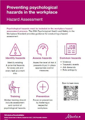 Picture of Preventing psychological hazards in the workplace: Hazard assessment