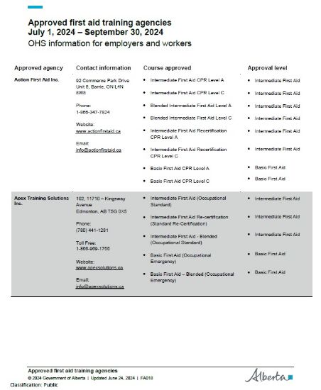 Picture of Approved first aid training agencies