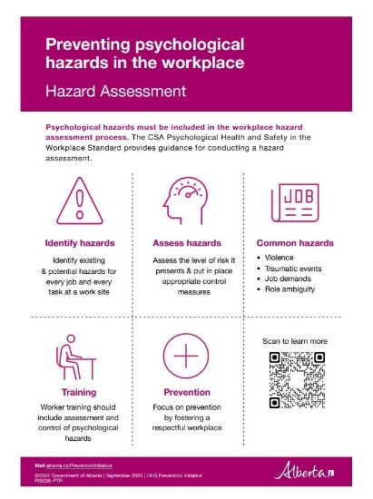 Picture of Preventing psychological hazards in the workplace: Hazard assessment